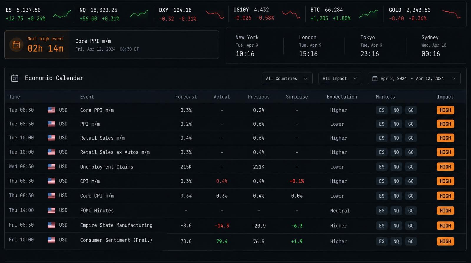 EVENTQO calendar dashboard
